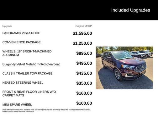2024 Ford Edge SEL