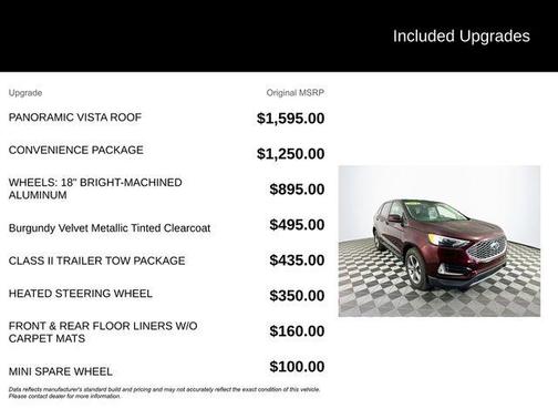 2024 Ford Edge SEL