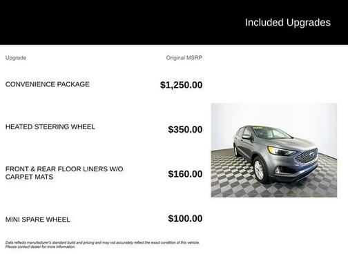 2024 Ford Edge SEL