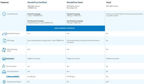 2022 Honda CR-V AWD Touring