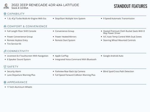 2022 Jeep Renegade Latitude