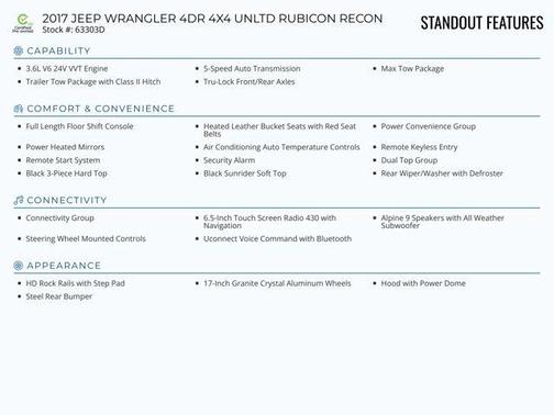 2017 Jeep Wrangler Unlimited Rubicon