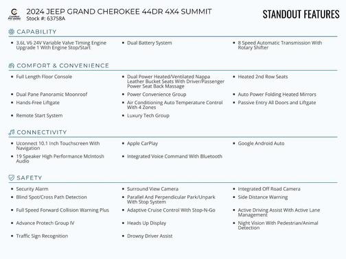 2024 Jeep Grand Cherokee Summit