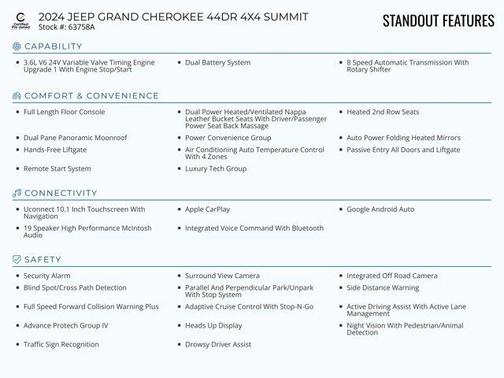 2024 Jeep Grand Cherokee Summit