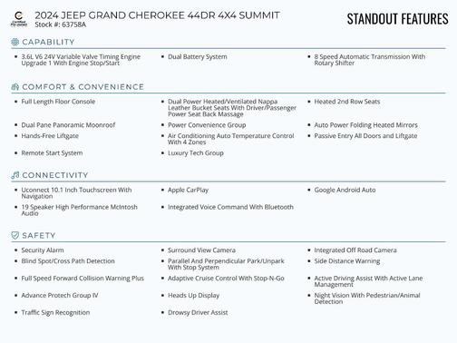 2024 Jeep Grand Cherokee Summit