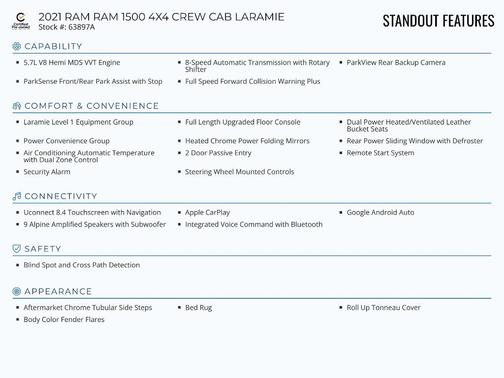 2021 RAM 1500 Laramie