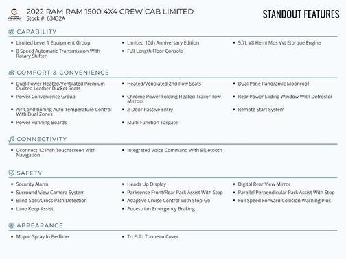 2022 RAM 1500 Limited