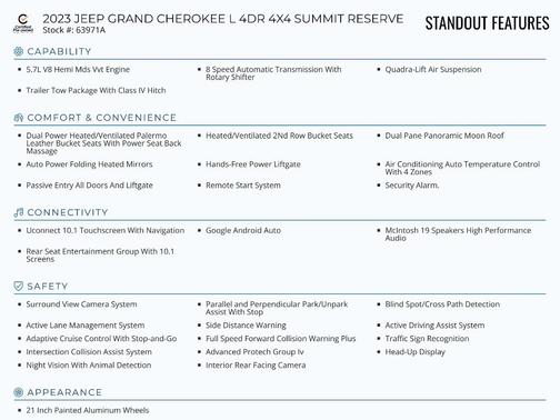2023 Jeep Grand Cherokee L Summit