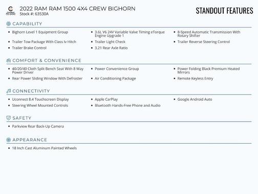 2022 RAM 1500 Big Horn