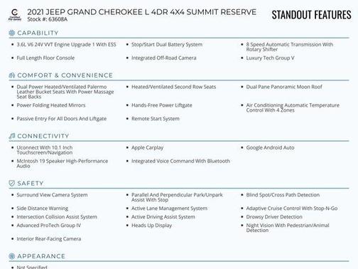 2021 Jeep Grand Cherokee L Summit