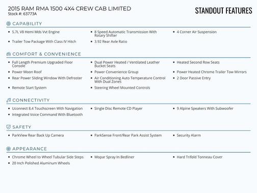2016 RAM 1500 Longhorn
