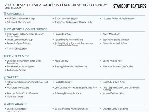2020 Chevrolet Silverado 1500 High Country
