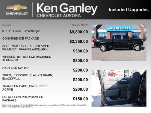 2022 Chevrolet Silverado 2500 LT