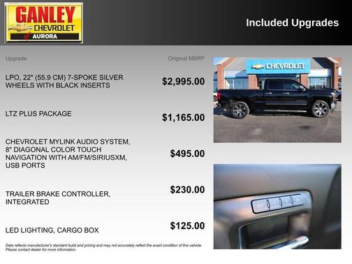 2015 Chevrolet Silverado 1500 LTZ