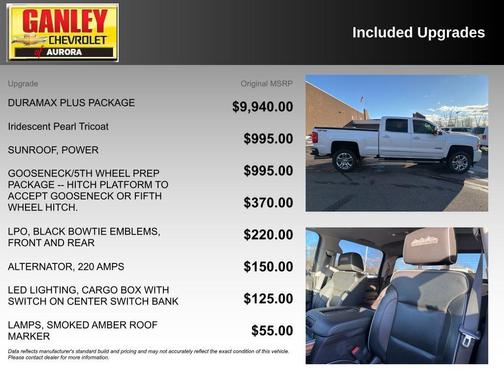 2019 Chevrolet Silverado 2500 High Country