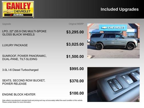 2023 Chevrolet Suburban RST