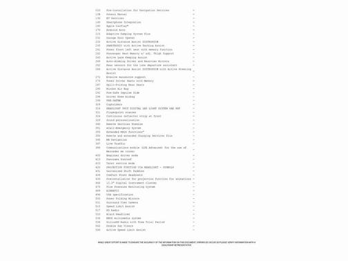 2022 Mercedes-Benz EQS 450+ 4MATIC