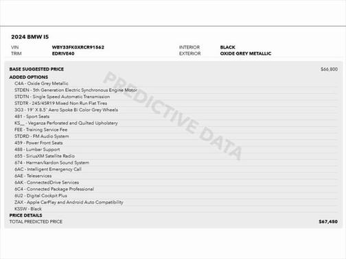 2024 BMW i5 eDrive40