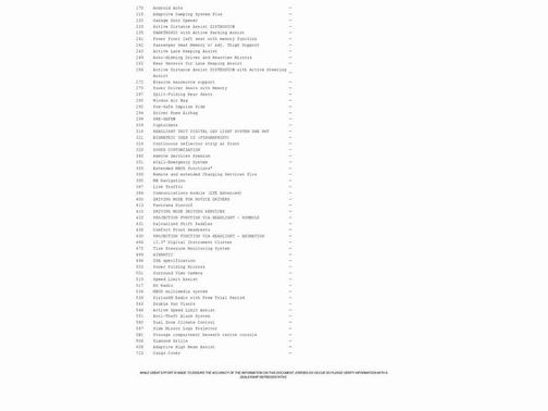 2022 Mercedes-Benz EQS 450+ 4MATIC