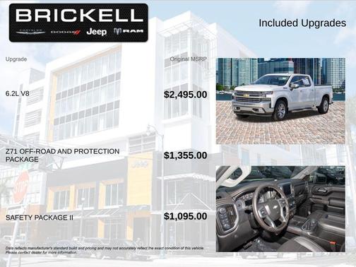 Summit White 2021 Chevrolet Silverado 1500 LTZ