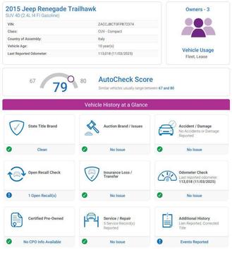 2015 Jeep Renegade Trailhawk