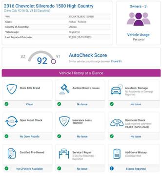 2016 Chevrolet Silverado 1500 High Country