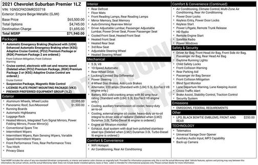 2021 Chevrolet Suburban Premier