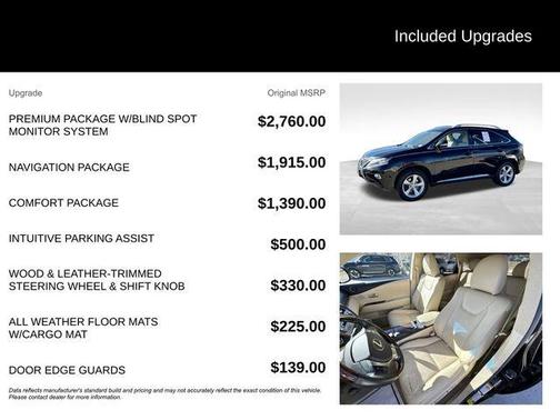 2015 Lexus RX 350 Base