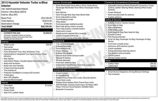 2013 Hyundai Veloster Turbo