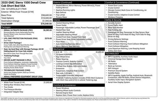 White Frost Tri-Coat 2020 GMC Sierra 1500 Denali