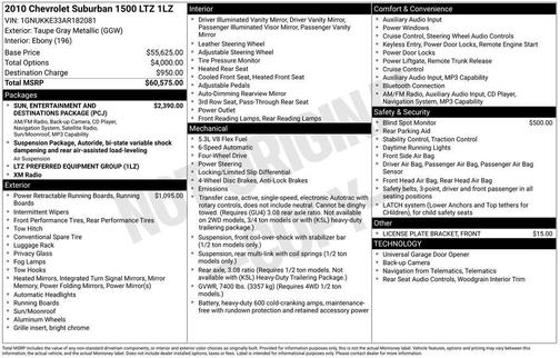 Taupe Gray Metallic 2010 Chevrolet Suburban 1500 LTZ