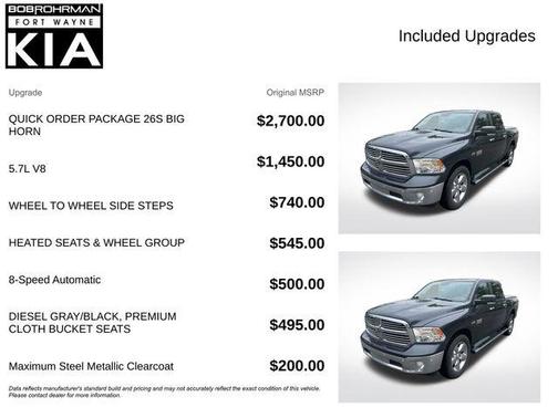 Maximum Steel Metallic 2018 RAM 1500 Big Horn