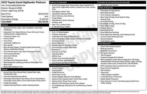 Blueprint 2025 Toyota Grand Highlander Platinum