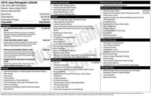 2016 Jeep Renegade Latitude