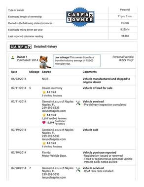 2015 Lexus RX 350 Base