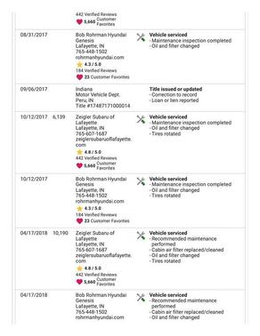 2017 Subaru WRX STI Base