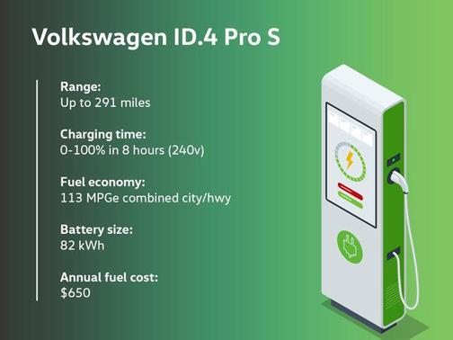 2025 Volkswagen ID.4 Pro