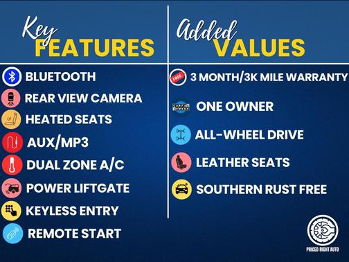 Iconic Silver Metallic 2022 Ford Edge Titanium