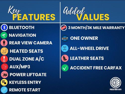 Carbonized Gray Metallic 2022 Ford Edge SEL