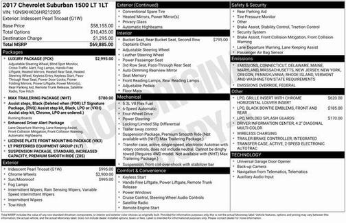 2017 Chevrolet Suburban LT