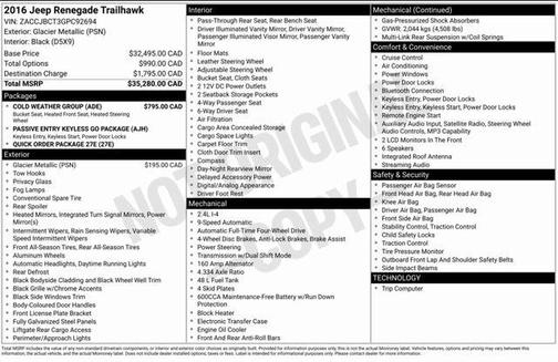 2016 Jeep Renegade Trailhawk