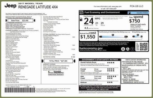 2017 Jeep Renegade Latitude