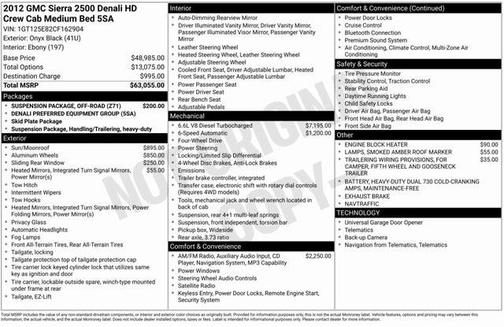 2012 GMC Sierra 2500 Denali