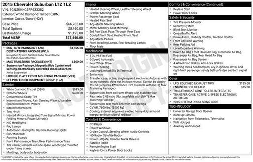 White Diamond Clearcoat 2015 Chevrolet Suburban 1500 LTZ