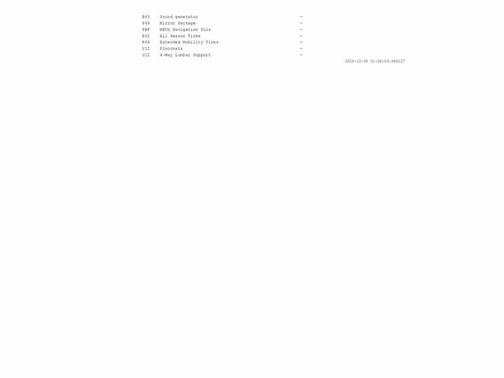 2022 Mercedes-Benz E-Class E 350