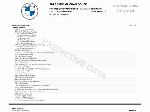 2023 BMW M8 Competition Gran Coupe