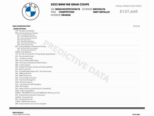 2023 BMW M8 Competition Gran Coupe
