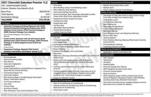 Shadow Gray Metallic 2021 Chevrolet Suburban Premier