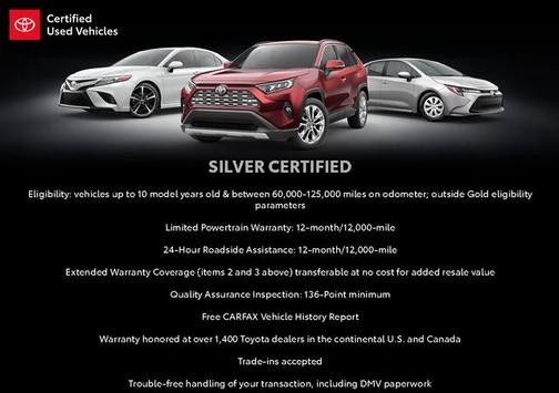 Blueprint 2023 Toyota RAV4 Hybrid Limited