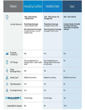 Canyon 2023 Honda CR-V EX-L